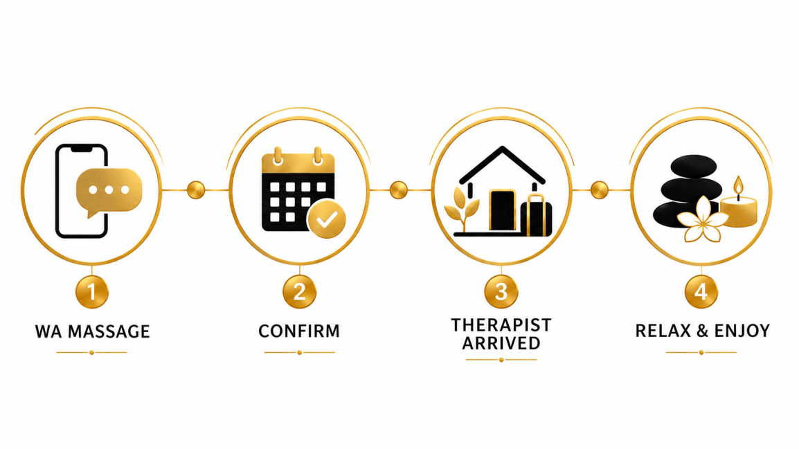 step by step to booking 